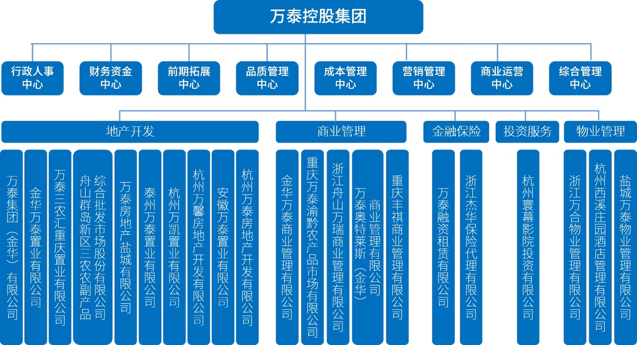 組織架構